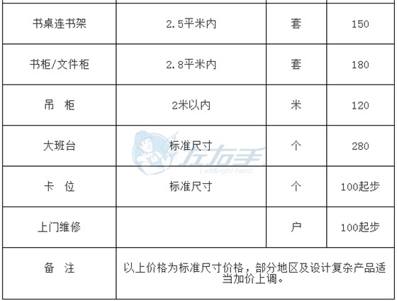 左右手平臺(tái)成品家具安裝的收費(fèi)標(biāo)準(zhǔn)3
