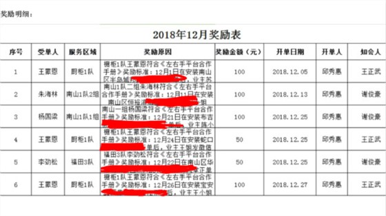 專業(yè)的安裝師傅，行走的廣告牌1