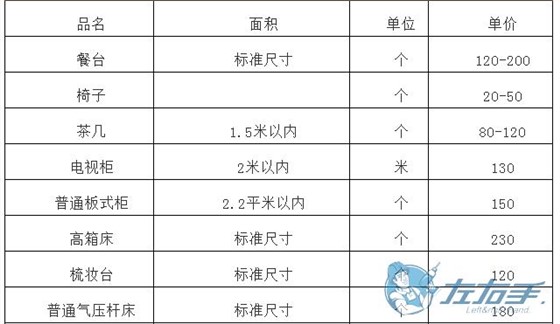 櫥柜上門維修如何收費(fèi)，櫥柜師傅上門維修報(bào)價(jià)