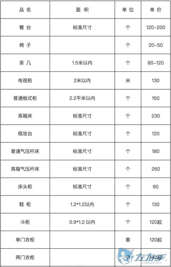 家具安裝收費(fèi)表，家具安裝到底怎么收費(fèi)
