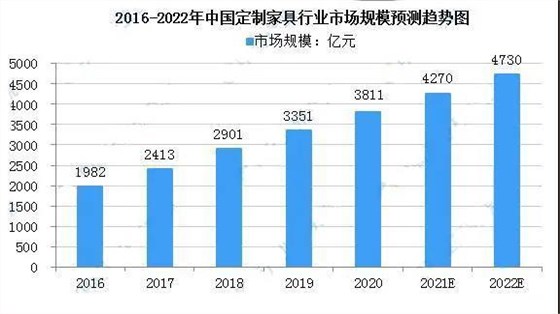 來源：中商產業(yè)研究院