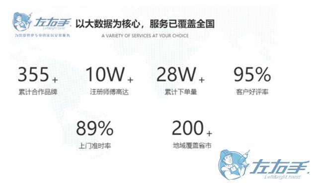 家具安裝平臺如何選擇，家具安裝平臺最佳推薦