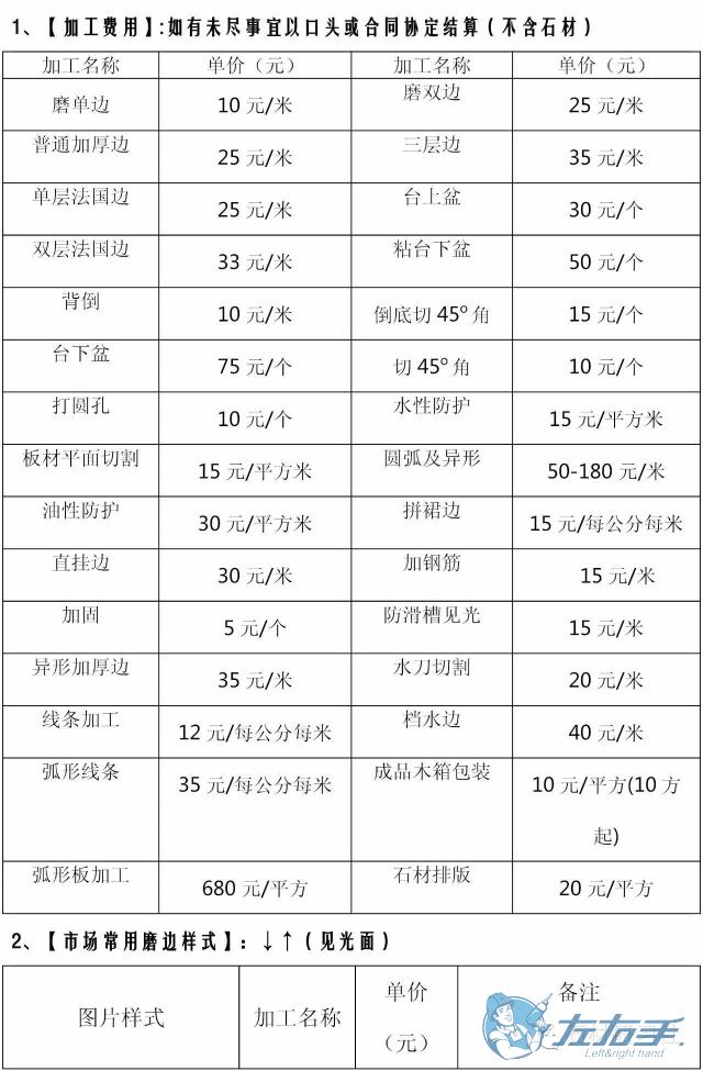 衣柜安裝價格多少錢合理，衣柜安裝收費報
