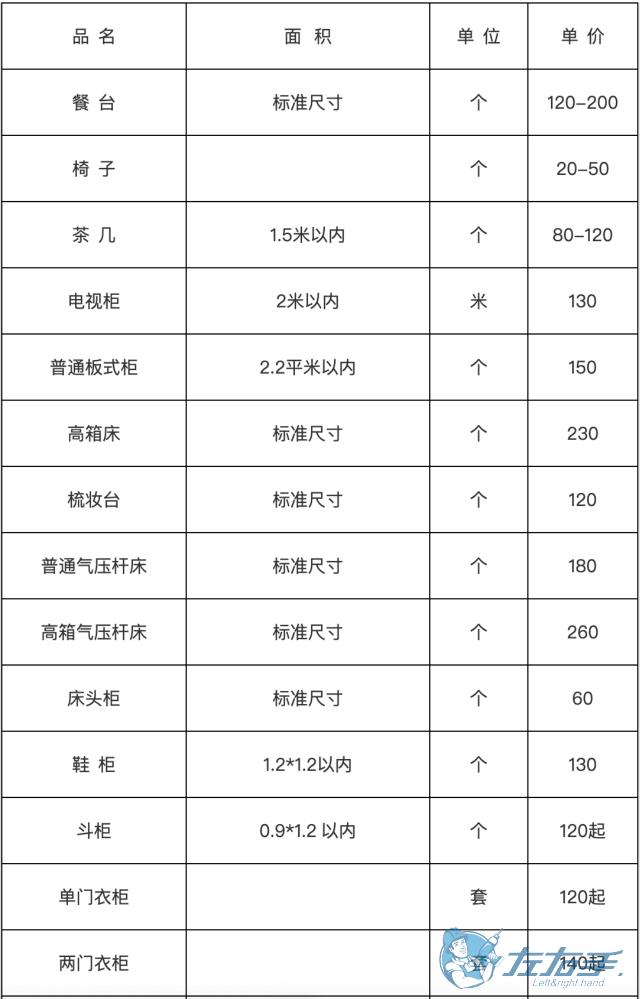 家具安裝收費表，家具安裝到底怎么收費