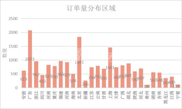 左右手家具安裝平臺(tái)沒(méi)有訂單？如何正確使用左右手易接單app
