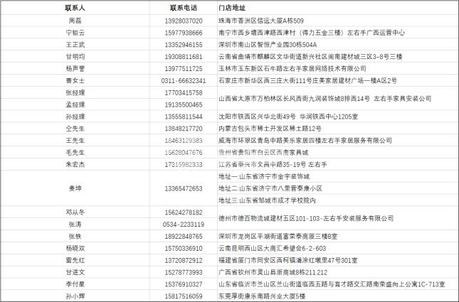 各大省市的安裝師傅注意了，左右手全國招募會第二期已經(jīng)開啟！