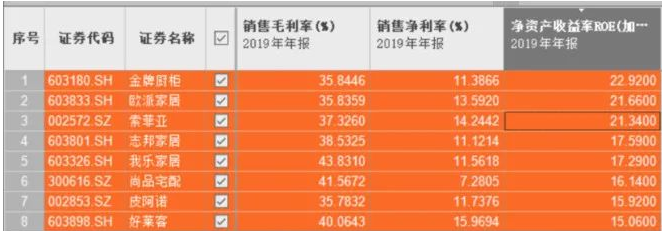 時尚整體家居：定制家居面臨歷史性機會？