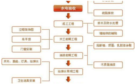 復(fù)式裝修樣板房：家居裝修過(guò)程中的注意事項(xiàng)有哪些？