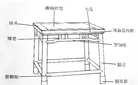 明清紅木家具知識：紅木家具部件圖解，鑒賞紅木的第一步