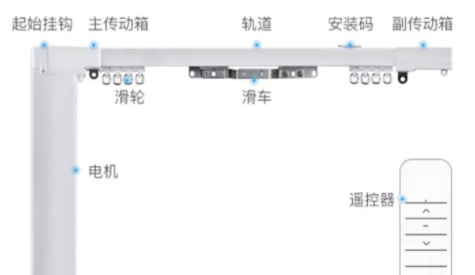 電動窗簾軌道價格：智能家居電動窗簾軌道壞了或不合適怎么辦？