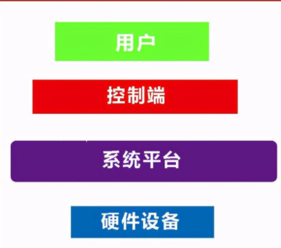 智能家居監(jiān)控學習系統(tǒng)：智能家居品牌有哪些，智能家居的生態(tài)是如何構(gòu)成的