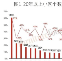軟體家具藝術(shù)：廚衛(wèi)最受關(guān)注、軟體大有可為？