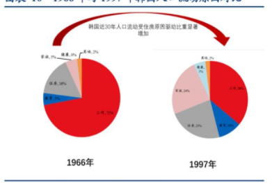 中式家裝防水：家居家裝行業(yè)研究，家居家裝龍頭在哪里誕生？