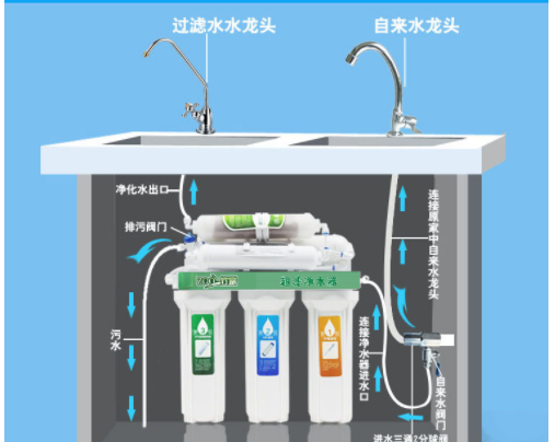 解析:直飲機是什么？直飲機和家用凈水器對比
